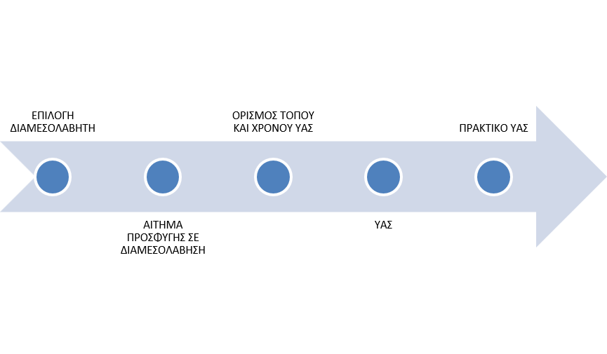 Αρχική συνεδρία διαμεσολάβησης - Financially